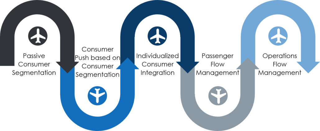 5-levels-of-revenue-strategy-graphic
