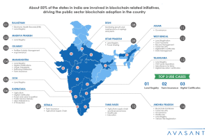 How Indian States Are Driving Public Sector Blockchain Adoption in India