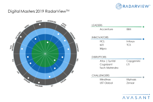 Avasant’s Digital Masters RadarView™ – Recognizes Leading Service Providers with the Most Comprehensive Digital Transformation Offerings