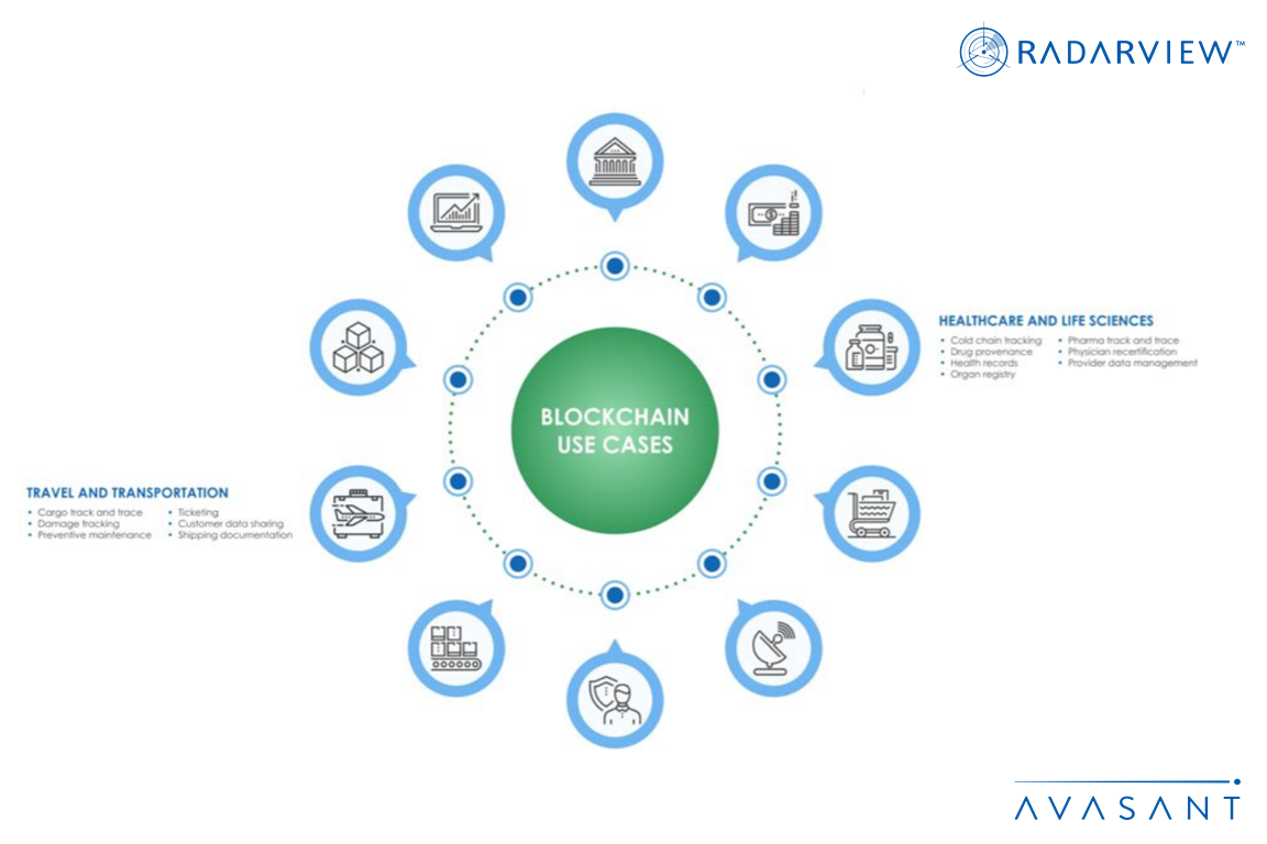 Blockchain 3 Key Industries Infographic - Successful Use of Blockchain Across Industries