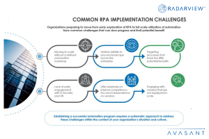 Common RPA Implementation Challenges