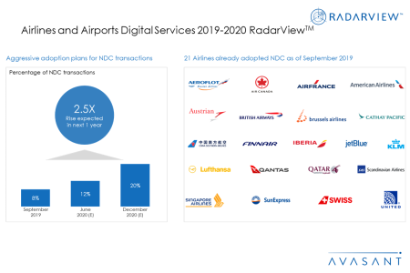 AdditionalGraphic1 AirlinesAirports2019 20 450x300 - Airlines and Airports Digital Services 2019-2020 RadarView™
