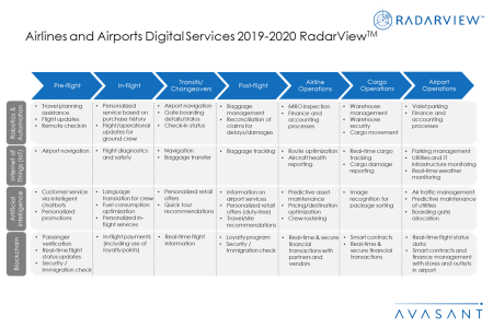 AdditionalGraphic2 AirlinesAirports2019 20 450x300 - Airlines and Airports Digital Services 2019-2020 RadarView™