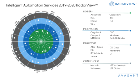 Intelligent Automation Services 2019 2020 RadarViewTM 450x253 - Intelligent Automation Services 2019-2020 RadarView™