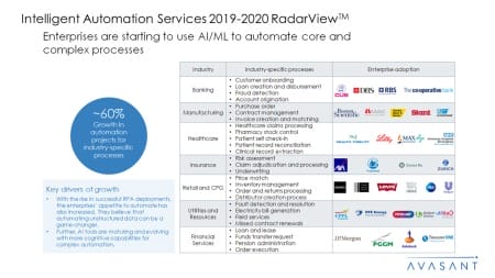 Intelligent Automation Services 2019 2020 RadarView™2 450x253 - Intelligent Automation Services 2019-2020 RadarView™