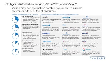 Intelligent Automation Services 2019 2020 RadarView™3 450x253 - Intelligent Automation Services 2019-2020 RadarView™