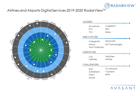 MoneyShot AirlinesAirports2019 20 450x300 - Airlines and Airports Digital Services 2019-2020 RadarView™