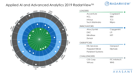 Applied AI and Advanced Analytics 2019 RadarViewTM 450x253 - Applied AI and Analytics Services 2019 RadarView™