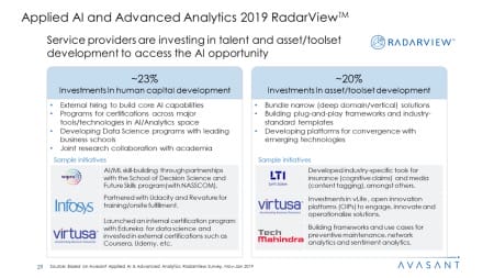 Applied AI and Analytics Services 2019 RadarView™1 450x253 - Applied AI and Analytics Services 2019 RadarView™