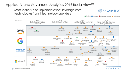 Applied AI and Analytics Services 2019 RadarView™2 450x253 - Applied AI and Analytics Services 2019 RadarView™