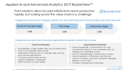 Applied AI and Analytics Services 2019 RadarView™3 450x253 - Applied AI and Analytics Services 2019 RadarView™