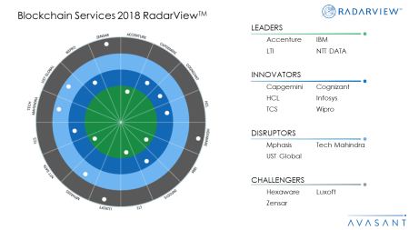 Blockchain Services 2018 RadarViewTM 450x253 - Blockchain Services 2018 RadarView™