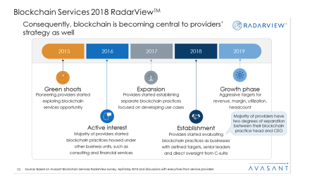 Blockchain Services 2018 RadarView™2 450x253 - Blockchain Services 2018 RadarView™