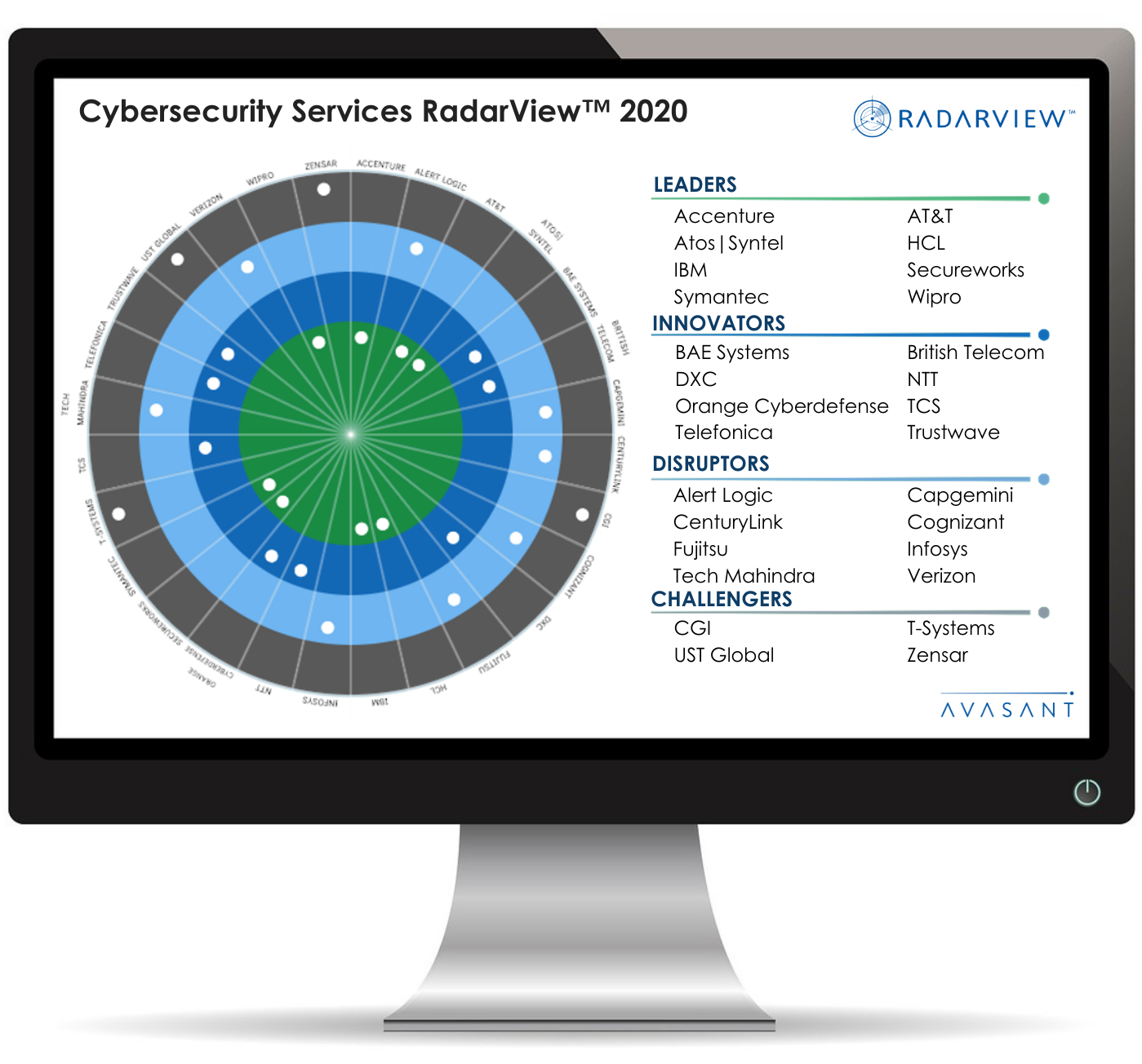 Cybersecurity RV 1 1 - Cybersecurity Services RadarView™ 2020 - Zensar