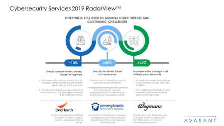 Cybersecurity Services 2019 RadarView™ 450x253 - Cybersecurity Services 2019 RadarView™