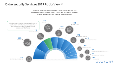 Cybersecurity Services 2019 RadarView™1 450x253 - Cybersecurity Services 2019 RadarView™