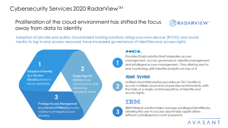 Cybersecurity Services 2020 RadarView™ 1 450x253 - Cybersecurity Services 2020 RadarView™
