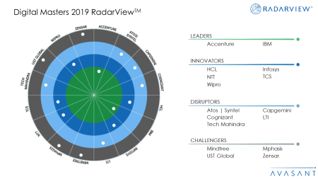 Digital Masters 2019 RadarViewTM 450x253 - Digital Masters 2019 RadarView™