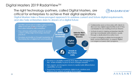 Digital Masters 2019 RadarView™2 450x253 - Digital Masters 2019 RadarView™