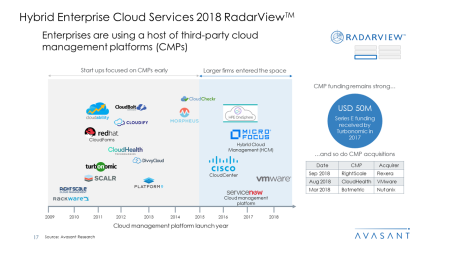 Hybrid Enterprise Cloud Services 2018 RadarView™1 450x253 - Hybrid Enterprise Cloud Services 2018 RadarView™