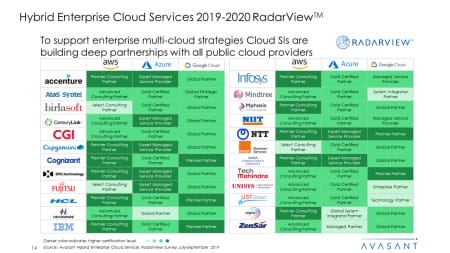 Hybrid Enterprise Cloud Services 2019 2020 RadarView™ 1 450x253 - Hybrid Enterprise Cloud Services 2019-2020 RadarView™