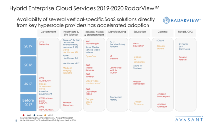 Hybrid Enterprise Cloud Services 2019 2020 RadarView™2 450x253 - Hybrid Enterprise Cloud Services 2019-2020 RadarView™