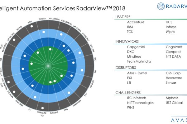Intelligent Automation Services 2018 RadarView™ 1 600x400 - Intelligent Automation Services - Witnessing the Next Stage of Enterprise Cognitive Evolution