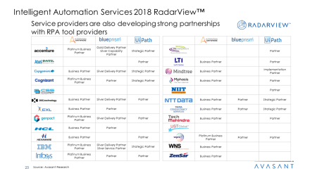 Intelligent Automation Services 2018 RadarView™2 450x253 - Intelligent Automation Services 2018 RadarView™