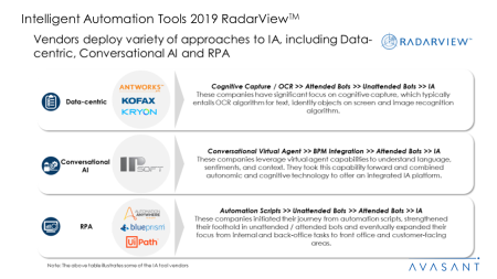 Intelligent Automation Tools 2019 RadarView™1 450x253 - Intelligent Automation Tools 2019 RadarView™