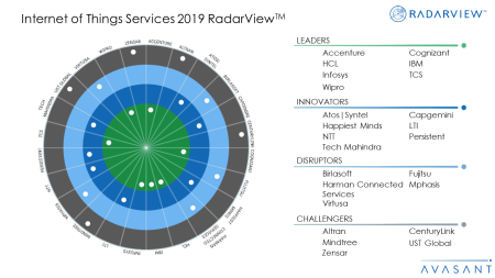 Internet of Things Services 2019 RadarViewTM  450x253 - Internet of Things Services 2019 RadarView™