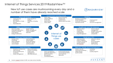 Internet of Things Services 2019 RadarView™ 450x253 - Internet of Things Services 2019 RadarView™