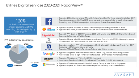 Utilities Digital Services 2020 2021 RadarView™ 450x253 - Utilities Digital Services 2020-2021 RadarView™