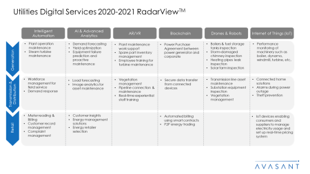 Utilities Digital Services 2020 2021 RadarView™1 450x253 - Utilities Digital Services 2020-2021 RadarView™