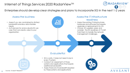 IOT2020 1 450x253 - Internet of Things Services 2020 RadarView™