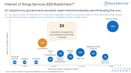 IOT2020 450x253 - Internet of Things Services 2020 RadarView™