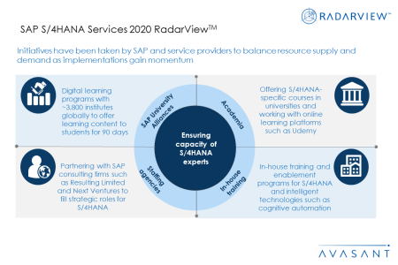 AdditonalGraphic3 SAPS4HANA 2020 450x300 - SAP S/4HANA Services 2020 RadarView™