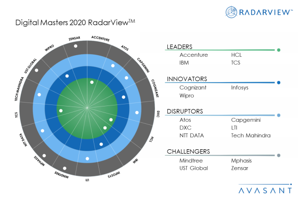 MoneyShot Digital Masters 2020 1 600x400 - Digital Masters 2020 – COVID-19 Redefining Frontier of Digital Transformation