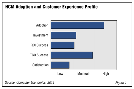 Fig1HCM 450x300 - HCM Adoption Trends and Customer Experience 2019