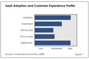 SaaS Adoption Trends and Customer Experience 2020