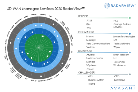 MoneyShotSD WAN2020 450x300 - SD-WAN Managed Services 2020 RadarView™