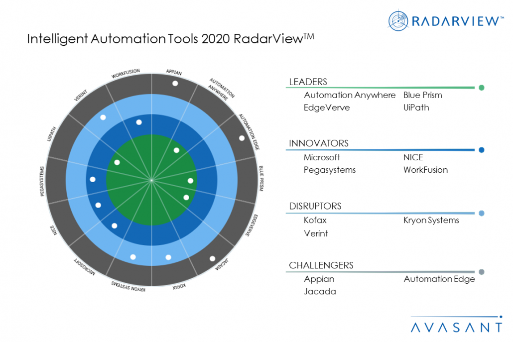 MoneyShot IA Tools2020 1030x687 - Intelligent Platforms Changing the Automation Landscape