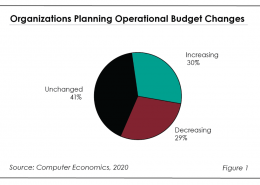 IT Budgets Show K-Shaped Recovery Image