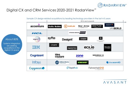 AdditionalImage3 Digital CXCRMServices2020 2021 450x300 - Digital CX and CRM Services 2020-2021 RadarView™