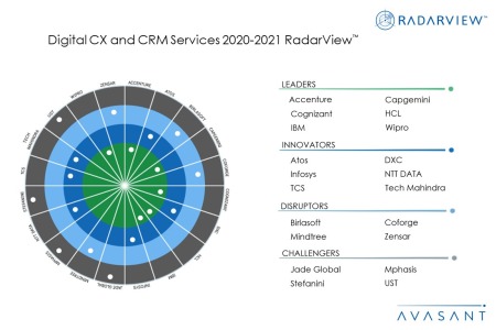 MoneyShot Digital CXCRMServices2020 2021 450x300 - Digital CX and CRM Services 2020-2021 RadarView™