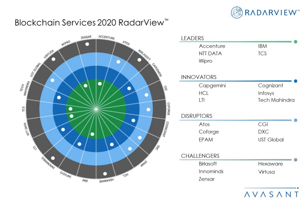 Moneyshot Blockchain2020 1030x687 - Blockchain Starting to Show Business Value