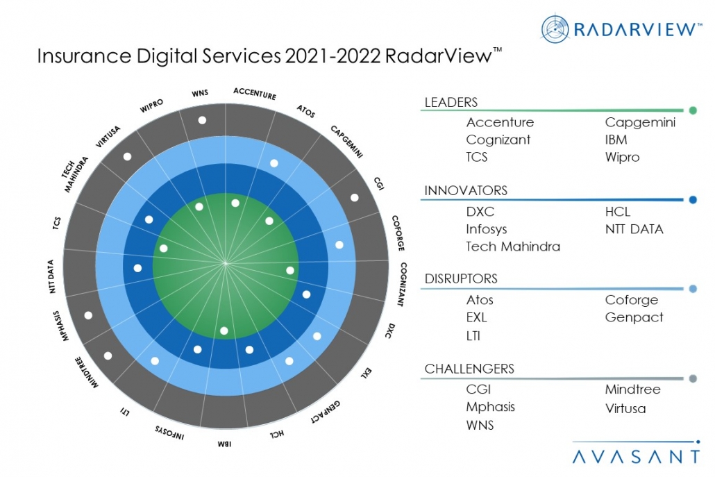 MoneyShot InsuranceDigitalServices2021 2022 1030x687 - COVID Accelerates Digital Disruption and Innovative Business Models in the Insurance sector