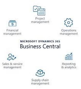 BC20220333 - Microsoft Centralizes Dynamics 365 Functions into New Hub for SMBs