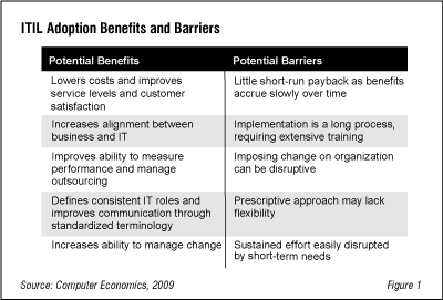 ACFEB8C - ITIL Benefits and Barriers to Success