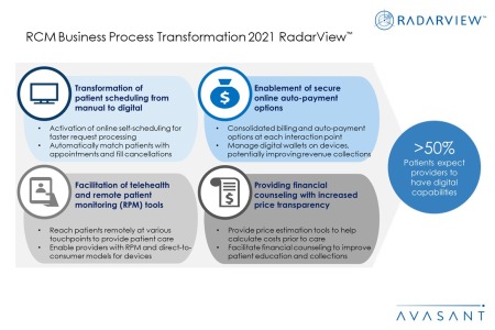 Additional Image1 RCM Business Process Transformation 2021 450x300 - RCM Business Process Transformation 2021 RadarView™