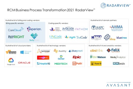 Additional Image4 RCM Business Process Transformation 2021 450x300 - RCM Business Process Transformation 2021 RadarView™